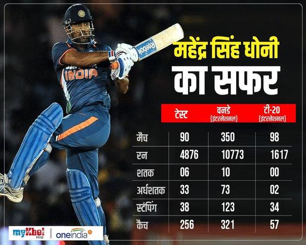 कैप्टन कूल महेंद्र सिंह धोनी