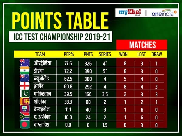 न्यूजीलैंड-पाकिस्तान के समीकरण क्या कहते हैं-