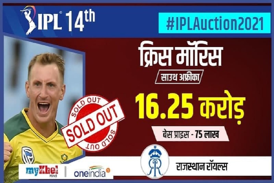 IPL के इतिहास में सबसे महंगे खिलाड़ी बने क्रिस मोरिस, राजस्थान रॉयल्स ने 16.25 करोड़ में खरीदा