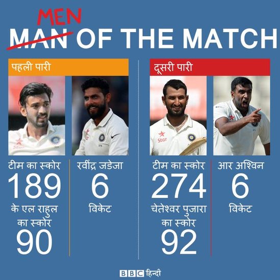 विराट कोहली, क्रिकेट