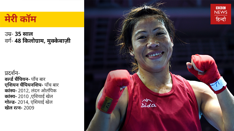 मेरी कॉम, राष्ट्रमंडल खेल, कॉमनवेल्थ गेम्स, गोल्ड कोस्ट 2018