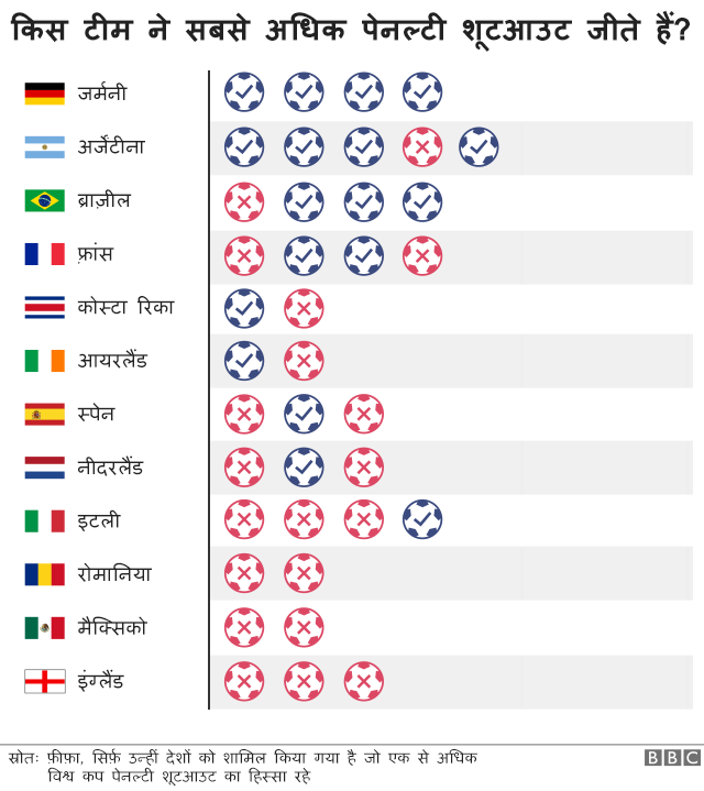 फ़ुटबॉल विश्व कप 2018 का आग़ाज़, जानिए ख़ास बातें