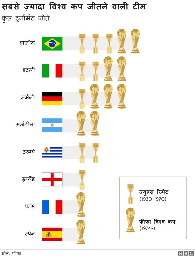 विश्व कप