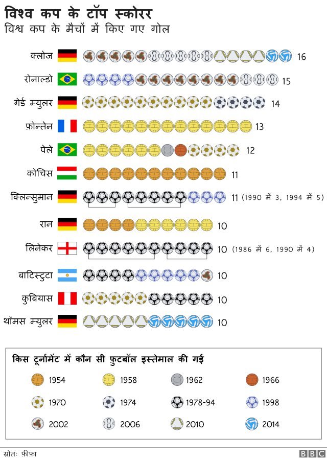 फुटबॉल विश्व कप 2018: इंसुलिन किट लेकर चलने वाला ये फ़ुटबॉल खिलाड़ी